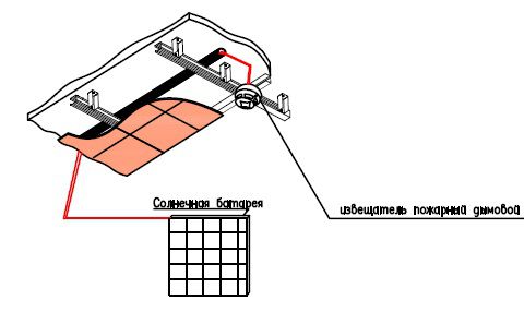 «Пожарный потолок» для «умного дома». Полезная информация для строителей
